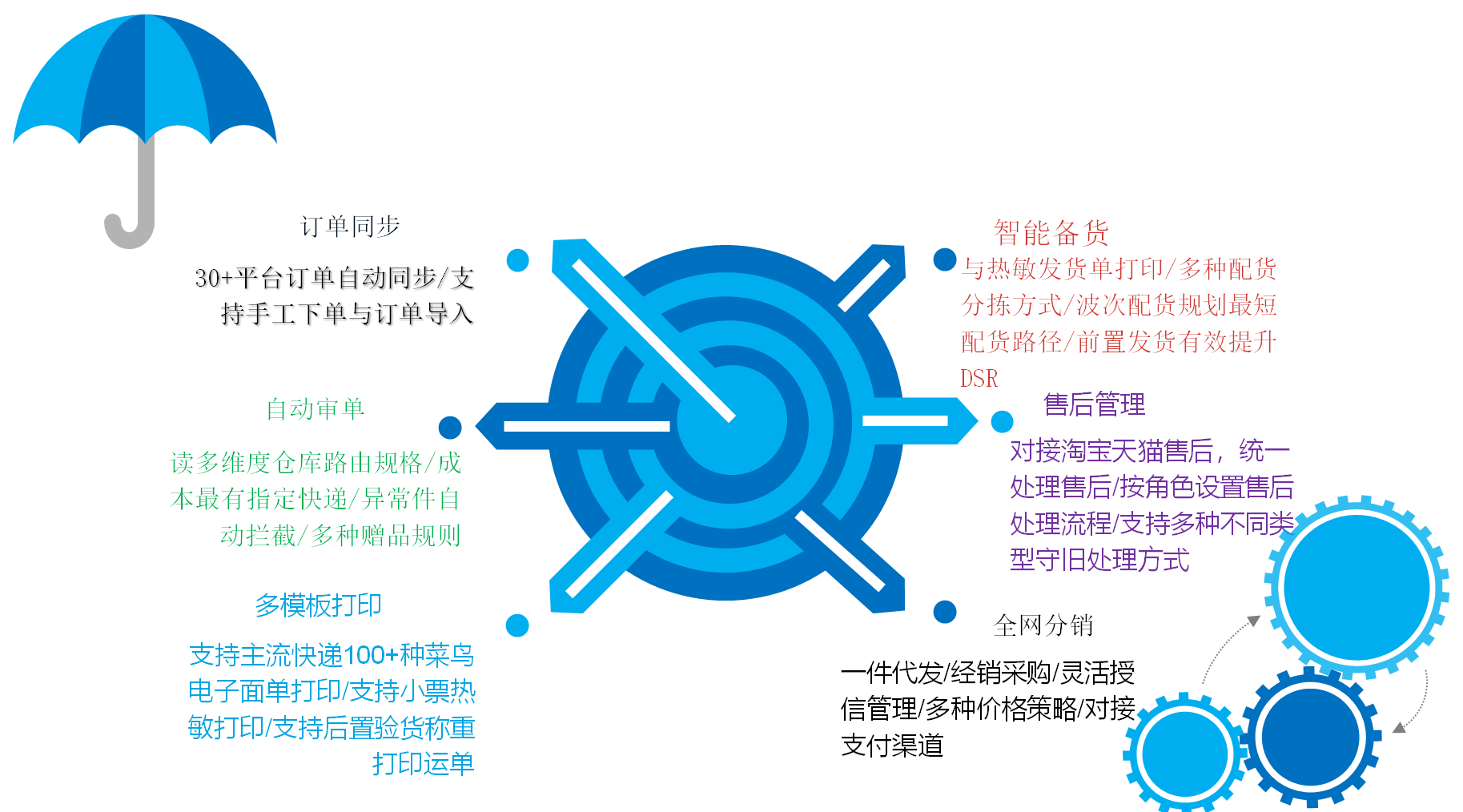 搶占微信10億流量紅利 二維碼 附近的店 微信搜索 歷史記錄 好友推薦 置頂小程序 消息通知 公眾號關(guān)聯(lián) 圖文嵌入 付費廣告